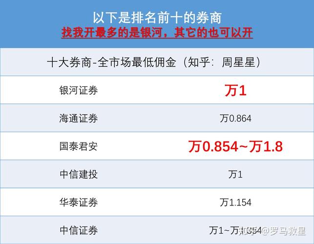 国泰君安万4的佣金算高吗-第4张图片 国泰君安万4的佣金算高吗-第4张图片