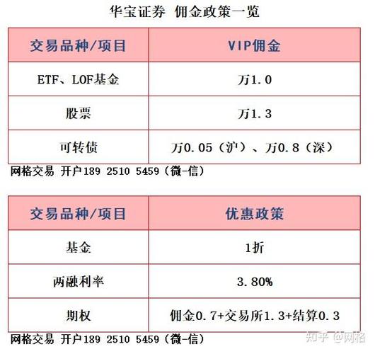 国泰君安万4的佣金算高吗-第5张图片 国泰君安万4的佣金算高吗-第5张图片