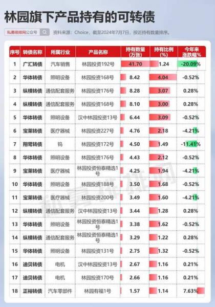 易明医药有什么传闻-易明医药公司-第2张图片 易明医药有什么传闻-易明医药公司-第2张图片