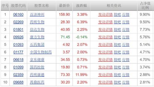 易明医药有什么传闻-易明医药公司-第4张图片 易明医药有什么传闻-易明医药公司-第4张图片