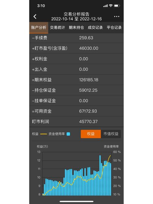 期货的几个高手经历