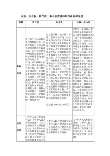 s股是什么意思通俗/股票当中的s是什么意思-第6张图片 s股是什么意思通俗/股票当中的s是什么意思-第6张图片