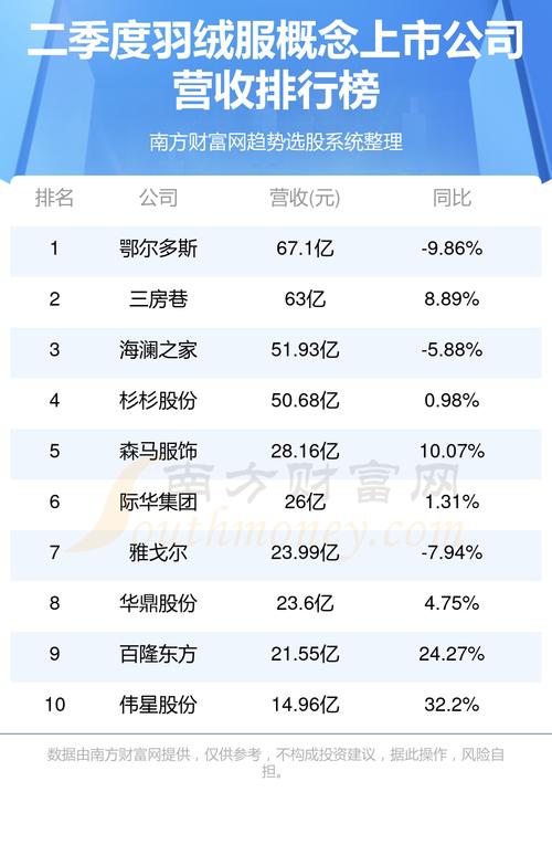 波司登股票费用-第5张图片 波司登股票费用-第5张图片