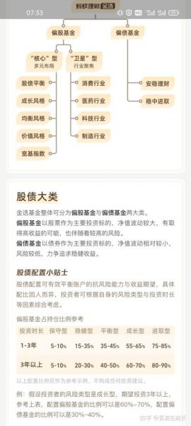基金怎么玩才能收益最大化,基金怎么玩比较好-第3张图片 基金怎么玩才能收益最大化,基金怎么玩比较好-第3张图片