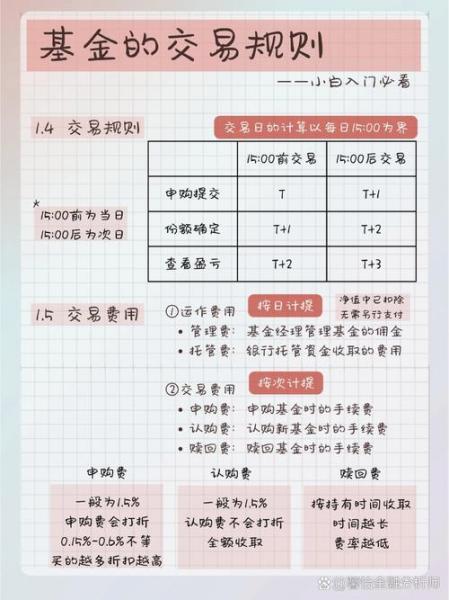 中银证券怎么买基金/中银证券怎么买基金的-第6张图片 中银证券怎么买基金/中银证券怎么买基金的-第6张图片