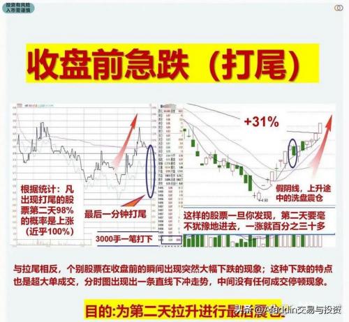 尾盘直线拉升意味着什么-尾盘直线拉升意味着什么意思-第1张图片 尾盘直线拉升意味着什么-尾盘直线拉升意味着什么意思-第1张图片