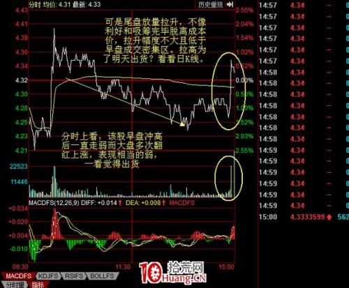 尾盘直线拉升意味着什么-尾盘直线拉升意味着什么意思-第5张图片 尾盘直线拉升意味着什么-尾盘直线拉升意味着什么意思-第5张图片