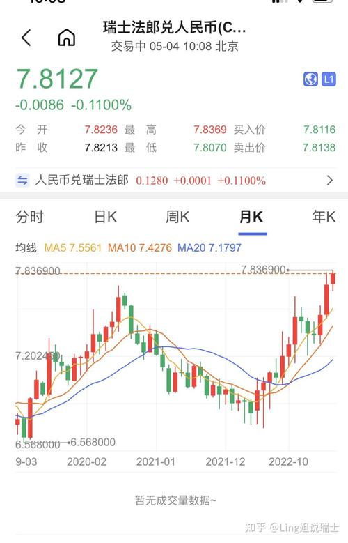 瑞郎对人民币即时汇率/瑞郎兑人民币汇率中国银行