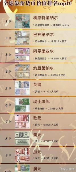瑞郎对人民币即时汇率/瑞郎兑人民币汇率中国银行-第4张图片 瑞郎对人民币即时汇率/瑞郎兑人民币汇率中国银行-第4张图片