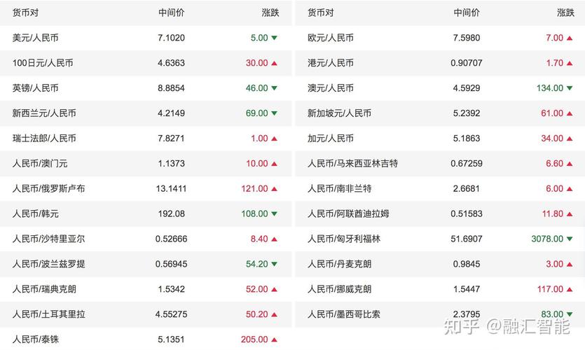瑞郎对人民币即时汇率/瑞郎兑人民币汇率中国银行-第6张图片 瑞郎对人民币即时汇率/瑞郎兑人民币汇率中国银行-第6张图片