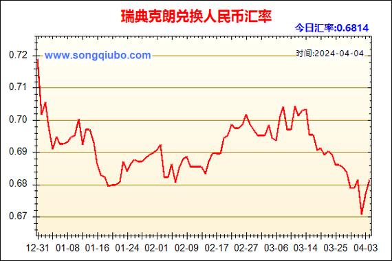 瑞郎对人民币即时汇率/瑞郎兑人民币汇率中国银行-第9张图片 瑞郎对人民币即时汇率/瑞郎兑人民币汇率中国银行-第9张图片