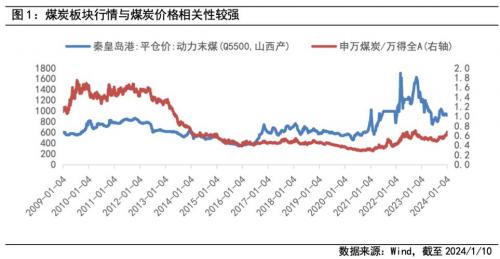 近期煤炭市场行情分析,近期煤炭费用走向趋势-第2张图片 近期煤炭市场行情分析,近期煤炭费用走向趋势-第2张图片