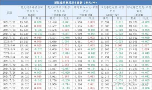 近期煤炭市场行情分析,近期煤炭费用走向趋势-第5张图片 近期煤炭市场行情分析,近期煤炭费用走向趋势-第5张图片