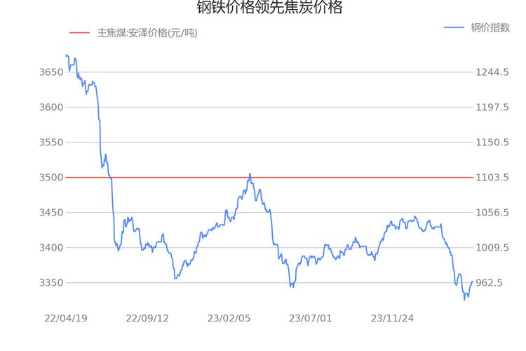 近期煤炭市场行情分析,近期煤炭费用走向趋势-第4张图片 近期煤炭市场行情分析,近期煤炭费用走向趋势-第4张图片