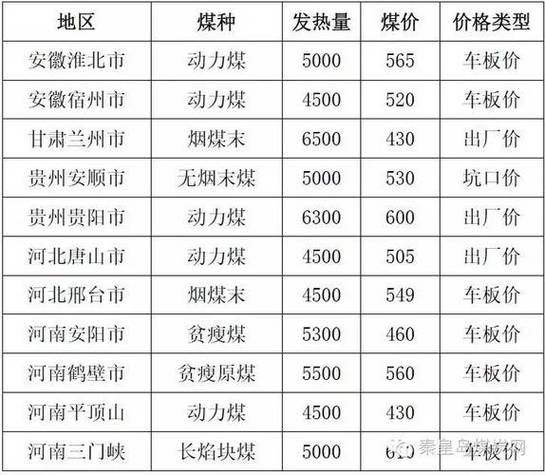 近期煤炭市场行情分析,近期煤炭费用走向趋势-第9张图片 近期煤炭市场行情分析,近期煤炭费用走向趋势-第9张图片