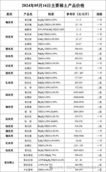 稀土近日费用-第1张图片 稀土近日费用-第1张图片