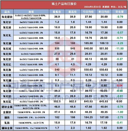 稀土近日费用-第4张图片 稀土近日费用-第4张图片