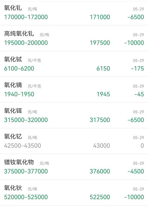 稀土近日费用-第5张图片 稀土近日费用-第5张图片