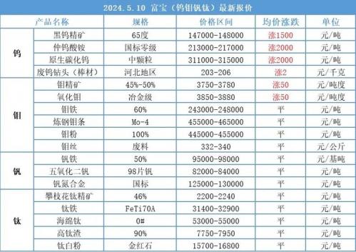 稀土近日费用-第7张图片 稀土近日费用-第7张图片