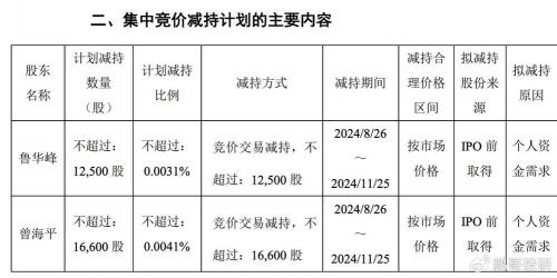 重组前高管减持是为什么-第7张图片 重组前高管减持是为什么-第7张图片