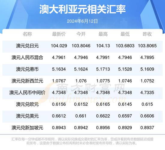 澳元兑美元2008年走势/2012年澳元兑美元汇率