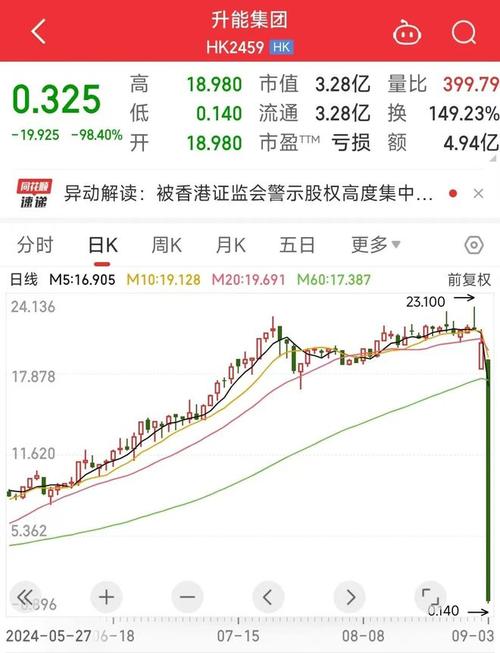 久之洋股票费用-第8张图片 久之洋股票费用-第8张图片