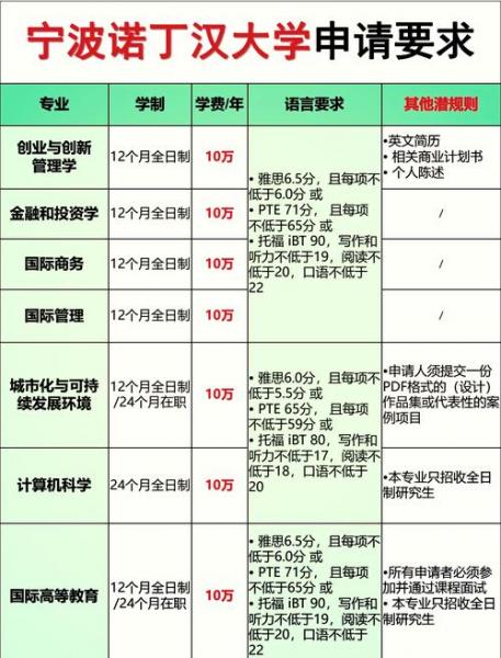 马来西亚一年制硕士费用-马来西亚一年制研究生-第3张图片 马来西亚一年制硕士费用-马来西亚一年制研究生-第3张图片