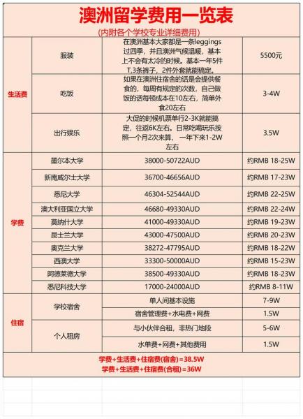 马来西亚一年制硕士费用-马来西亚一年制研究生-第6张图片 马来西亚一年制硕士费用-马来西亚一年制研究生-第6张图片