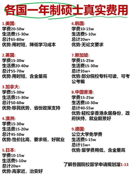 马来西亚一年制硕士费用-马来西亚一年制研究生-第8张图片 马来西亚一年制硕士费用-马来西亚一年制研究生-第8张图片