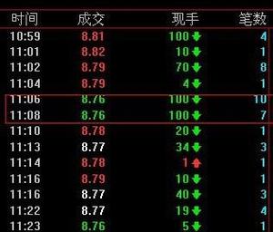 股票现量2千手指什么-股票 现手 现量区别-第6张图片 股票现量2千手指什么-股票 现手 现量区别-第6张图片