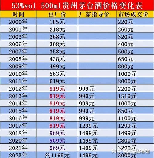 茅台酒市值多少亿/茅台市值多少万亿-第2张图片 茅台酒市值多少亿/茅台市值多少万亿-第2张图片
