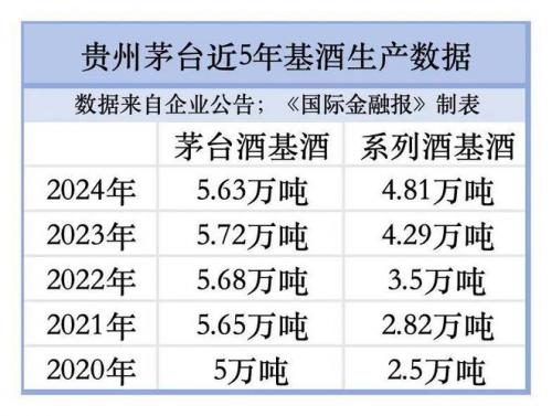 茅台酒市值多少亿/茅台市值多少万亿-第4张图片 茅台酒市值多少亿/茅台市值多少万亿-第4张图片
