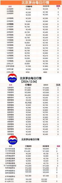 茅台酒市值多少亿/茅台市值多少万亿-第7张图片 茅台酒市值多少亿/茅台市值多少万亿-第7张图片