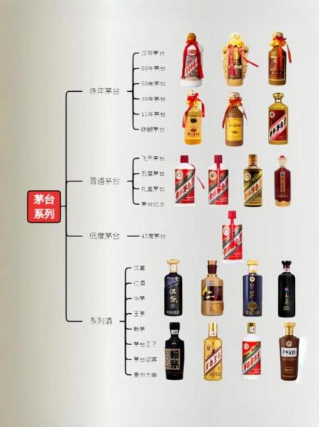 茅台酒市值多少亿/茅台市值多少万亿-第8张图片 茅台酒市值多少亿/茅台市值多少万亿-第8张图片