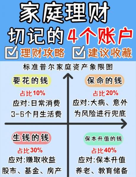 自己怎么存钱理财,怎么理财才能存钱 理财几个的技巧-第1张图片 自己怎么存钱理财,怎么理财才能存钱 理财几个的技巧-第1张图片