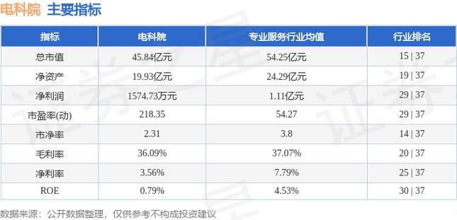 电科院这个股到底怎么了-电科院是什么公司-第4张图片 电科院这个股到底怎么了-电科院是什么公司-第4张图片