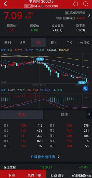 电科院这个股到底怎么了-电科院是什么公司-第5张图片 电科院这个股到底怎么了-电科院是什么公司-第5张图片