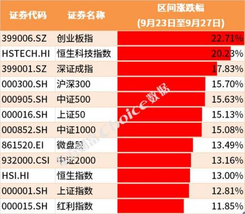 创业板是什么时候,创业板是什么时候有的-第5张图片 创业板是什么时候,创业板是什么时候有的-第5张图片