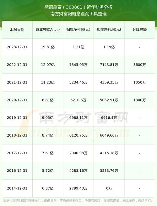 股权登记日当天买入能分红吗-第2张图片 股权登记日当天买入能分红吗-第2张图片