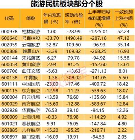 桂林旅游股票未来行情-桂林旅游股票走势-第1张图片 桂林旅游股票未来行情-桂林旅游股票走势-第1张图片