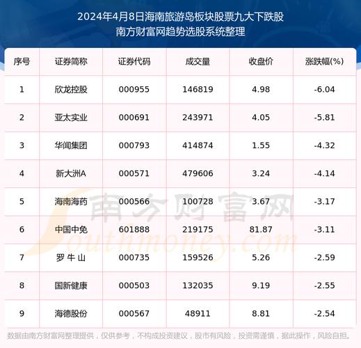 桂林旅游股票未来行情-桂林旅游股票走势-第3张图片 桂林旅游股票未来行情-桂林旅游股票走势-第3张图片