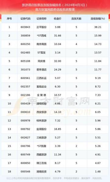 桂林旅游股票未来行情-桂林旅游股票走势-第5张图片 桂林旅游股票未来行情-桂林旅游股票走势-第5张图片