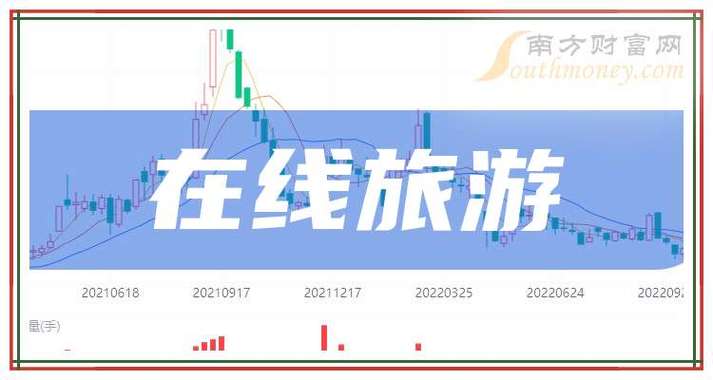 桂林旅游股票未来行情-桂林旅游股票走势-第7张图片 桂林旅游股票未来行情-桂林旅游股票走势-第7张图片