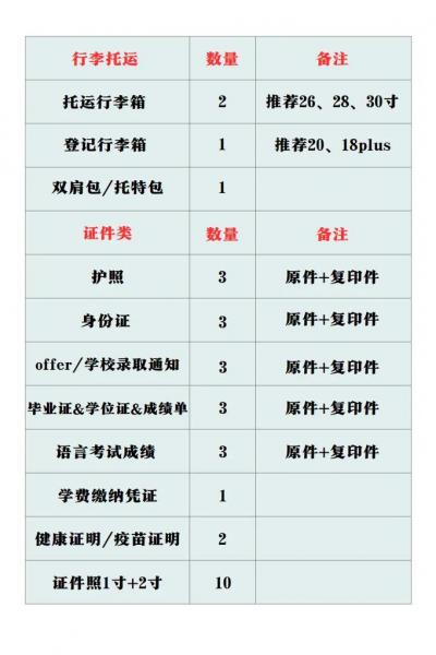 大二出国留学需要哪些条件/大二准备出国-第4张图片 大二出国留学需要哪些条件/大二准备出国-第4张图片