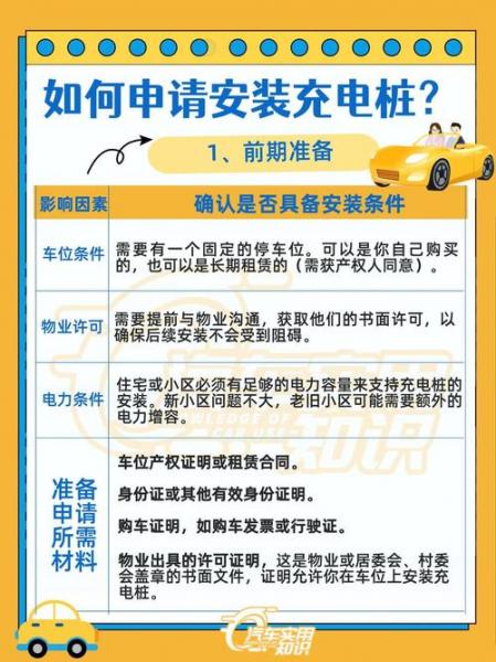电车充电桩怎么加盟/电车充电桩加盟项目-第1张图片 电车充电桩怎么加盟/电车充电桩加盟项目-第1张图片