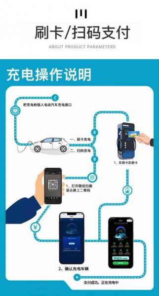 电车充电桩怎么加盟/电车充电桩加盟项目-第10张图片 电车充电桩怎么加盟/电车充电桩加盟项目-第10张图片