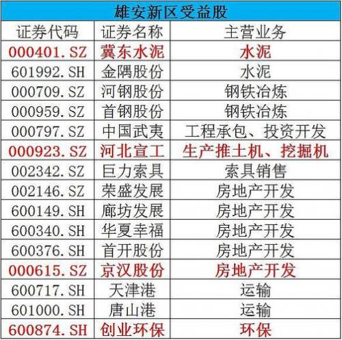 雄安股票龙头股排名-第2张图片 雄安股票龙头股排名-第2张图片