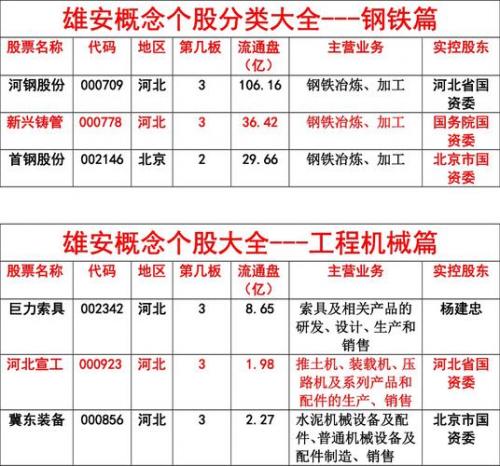 雄安股票龙头股排名-第5张图片 雄安股票龙头股排名-第5张图片