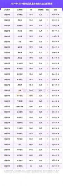 9999金条多少钱一克现在-第3张图片 9999金条多少钱一克现在-第3张图片
