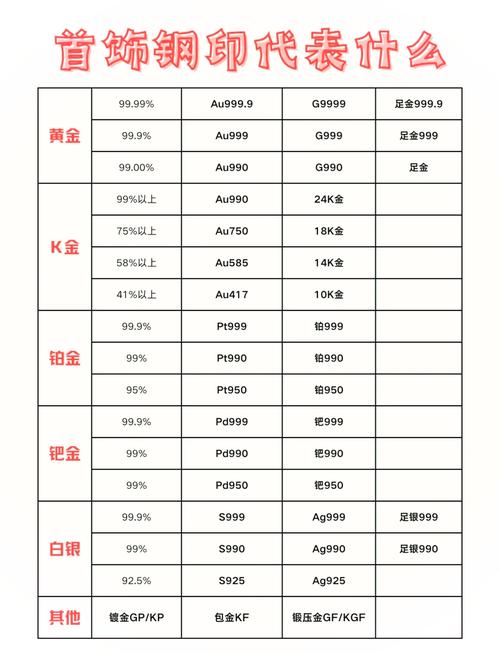 9999金条多少钱一克现在-第5张图片 9999金条多少钱一克现在-第5张图片